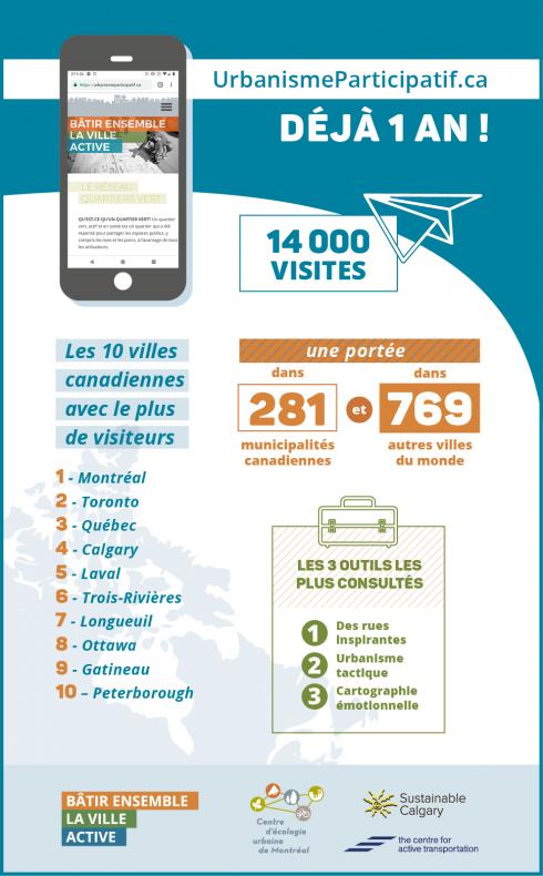 Infographie 1 an