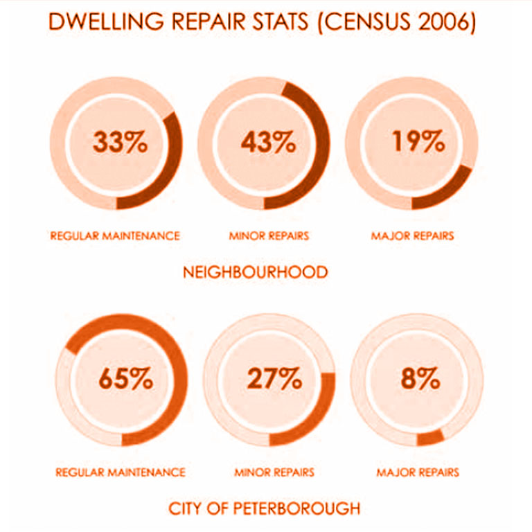 Données du recencement | Census Research 